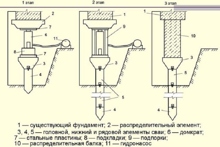 укрепление свай.jpg?lang=ru